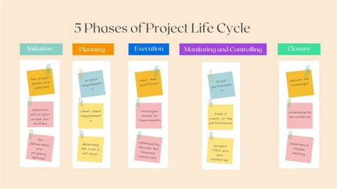 What Are The 5 Phases Of Project Management Life Cycle Updf