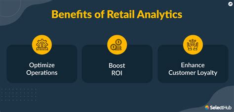 What Is Retail Analytics 2024 Comprehensive Guide