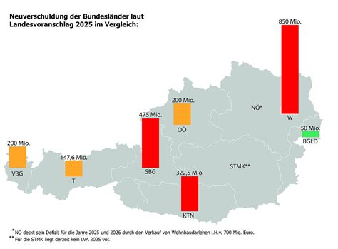 Landtag beschließt mit Landesvoranschlag 2025 stabiles Fundament für