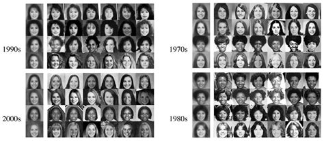 Data-mined photos document 100 years of (forced) smiling