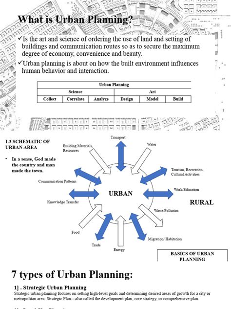 What Is Urban Planning | PDF | Urban Planning | Infrastructure