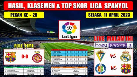 Hasil Liga Spanyol Tadi Malam BARCELONA Vs GIRONA Liga Spanyol 2023