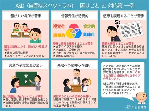 【図表でわかる！】発達障害 Teens