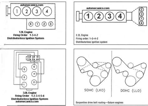 G Motors Chevrolet Oldsmobile Orden De Encendido Firing Order Vehiculos 1998 02