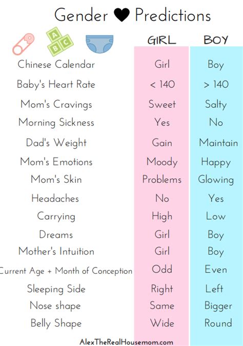 Gender Prediction With Old Wives Tales Free Printable Artofit