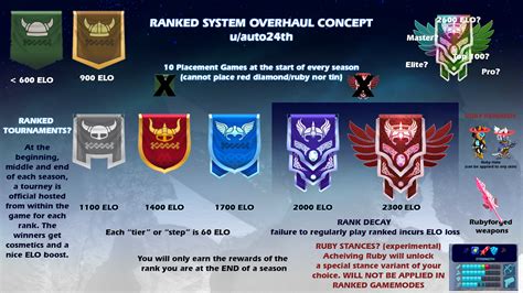 Brawlhalla Ranks All You Need To Know [2021] Esports Dude