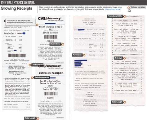 Cvs Pharmacy Says So Long Long Receipts Announces Arrival Of Digital Receipts South
