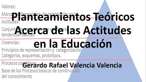 Planteamientos Teóricos Acerca de las Actitudes en la Educación YouTube