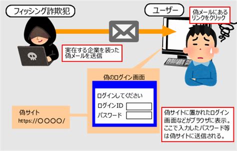 【在校生の皆様へ】フィッシング詐欺に注意してください 富士市立高等学校