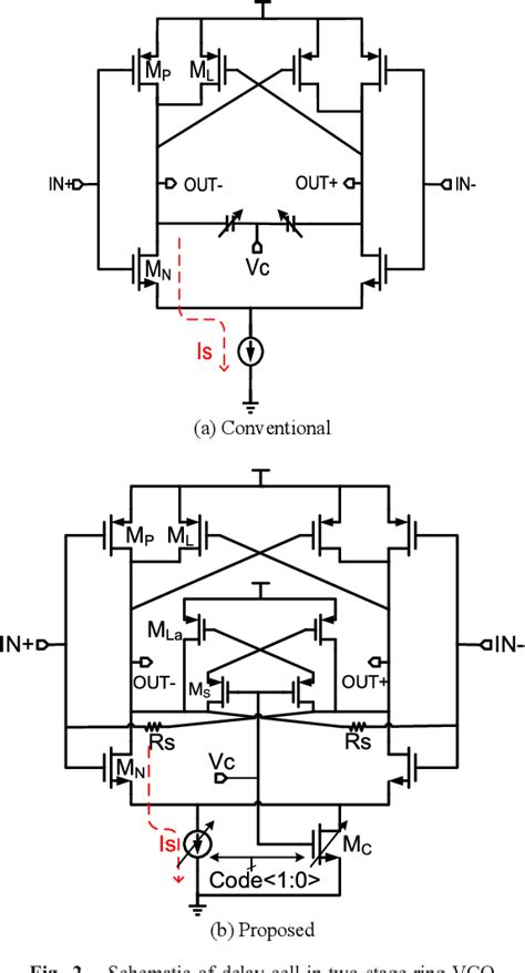 A Low Power Wide Tuning Range Two Stage Ring Vco With Frequency