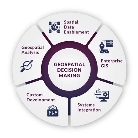 Geospatial Integration And Analysis MBS Home