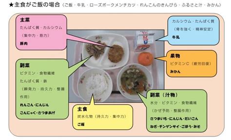 取手市／スポーツと食事の関係について知ろう（家庭での食育）