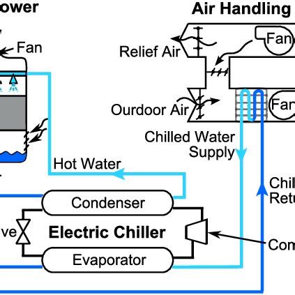 Air Cooled Chilled Water Vs Water Chiller System Bios Pics