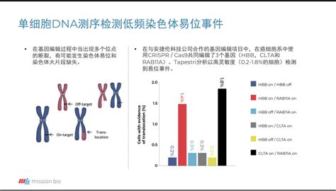 细胞与基因疗法｜单细胞dnaprotein多组学分析加速细胞与基因治疗研发和上市 知乎