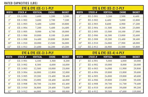 Synthetic Lifting Slings Wyoming Rigging And Industrial Supply