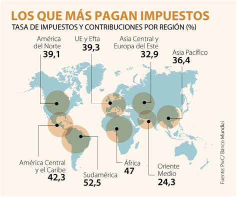 ¿en Qué Países Se Pagan Más Impuestos A Las Ganancias Economia El