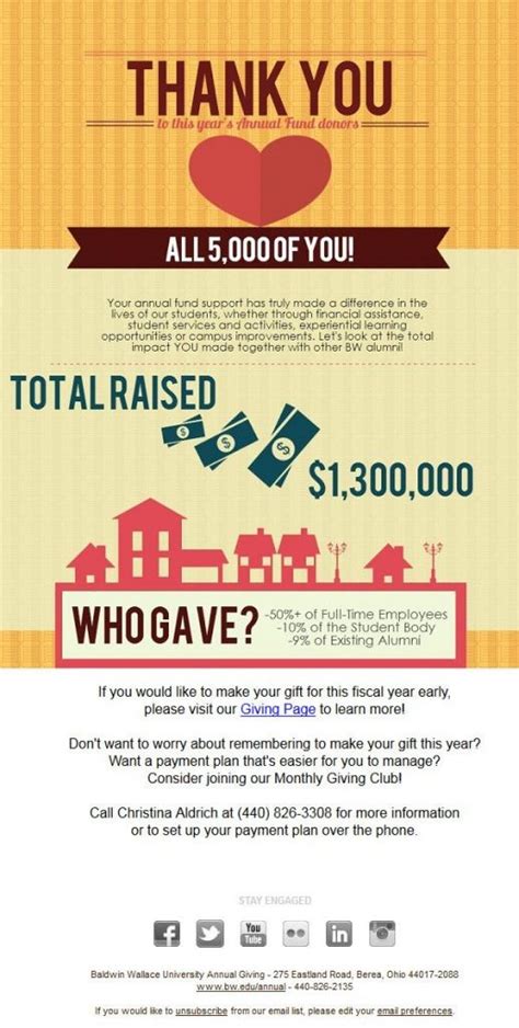 How To Write A Great Donation Thank You Email With Examples