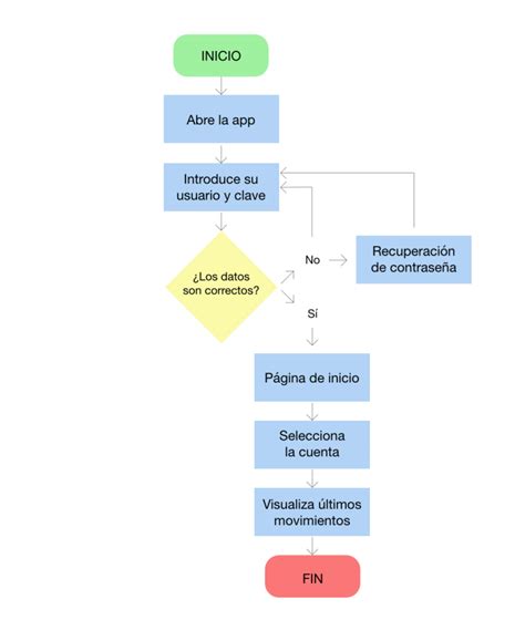 Design Toolkit Diagrama De Flujo