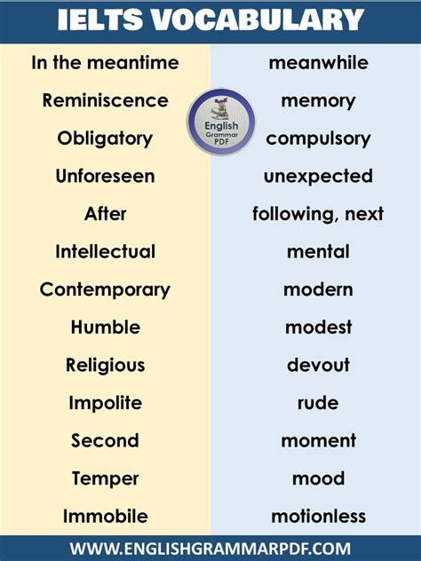 1000 Vocabulary Words For IELTS A Z