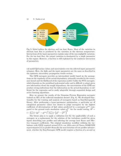 Epistemic And Aleatoric Uncertainty Quantification And Surrogate