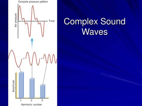 Ppt Longitudinal Standing Waves And Complex Sound Waves Powerpoint