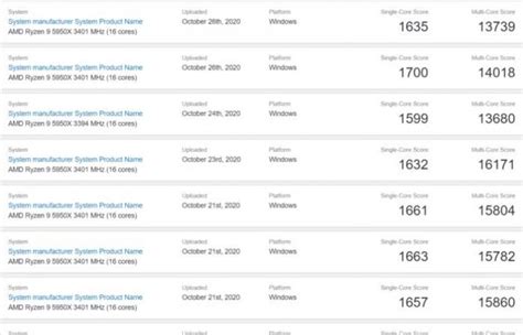 Amd Ryzen 9 5950x Is The Fastest Single Threaded Cpu In Passmark