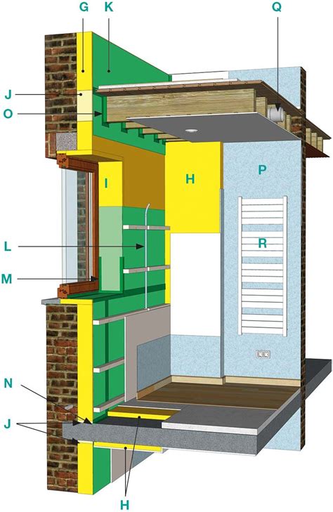 Isolation des murs existants par lintérieur réalisation des détails