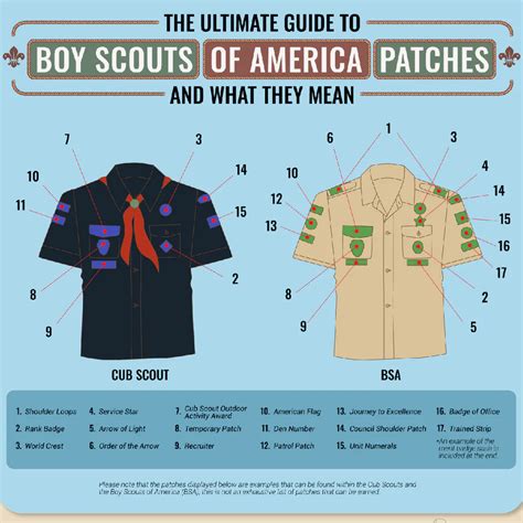 Understanding the Significance of Cub Scout and Boy Scout Patches ...