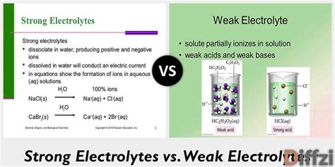 Electrolytes Definition