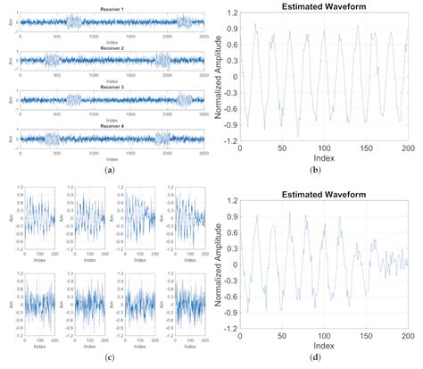 Tp Analyse Spectrale D Un Son Musical Correction