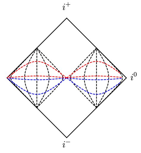 A figure depicting (τ, ρ) coordinates in Minkowski space. Lines of ...