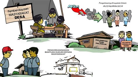 Pembangunan Desa Berbasis Pemberdayaan Masyarakat Halaman 1