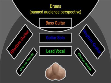 Panning In Music Audio And Sound Panning