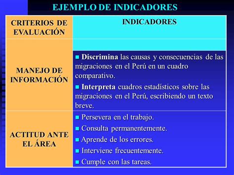 Indicadores De Evaluacion Que Es Image To U