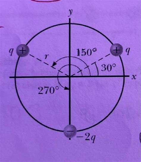 Solved Three Point Charges Lie Along A Circle Of Radius R At