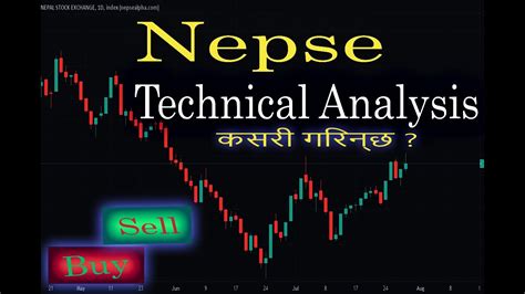 Nepse Technical Analysis Nepse Alpha Technical Chart Youtube