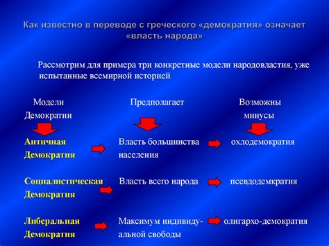 "Железный кулак" тоталитаризма - презентация онлайн