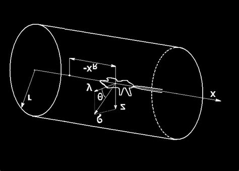 Cylinder Coordinate System Download Scientific Diagram