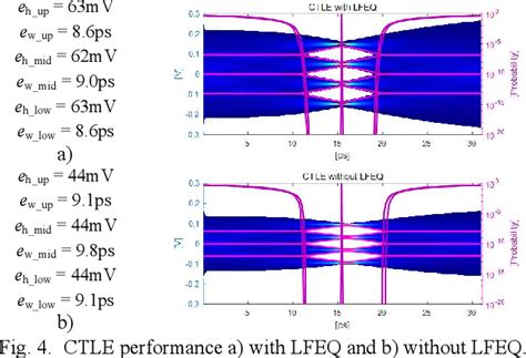 Figure 4 From A Multi Stage CTLE Design And Optimization For PCI