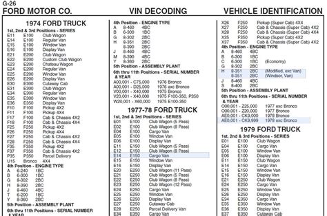 2007 Ford E350 Van Engine Code Vin Number