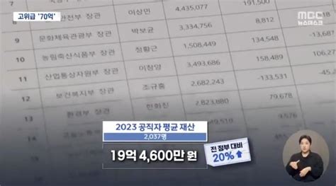 김짤닷컴 8개월새 재산 25억 원 불어난 남자