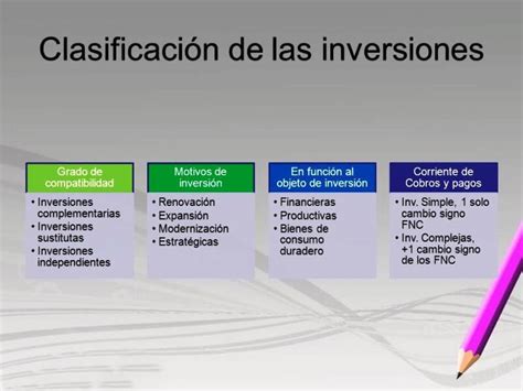 Siete Puntos Claves Para La Clasificaci N De Las Inversiones Financieras