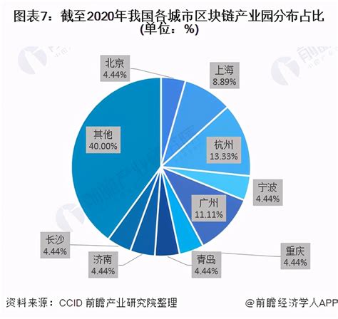 十张图看2021年中国区块链行业区域发展现状 区块链的发展现状