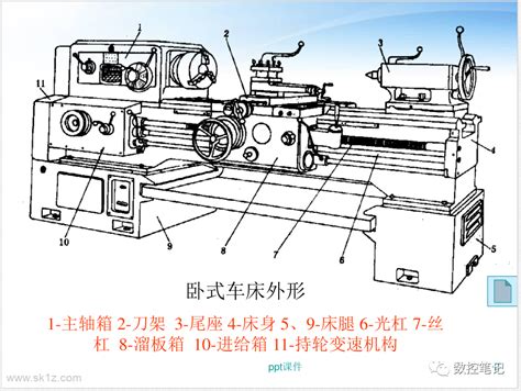 普通车床故障诊断与维修 数控驿站