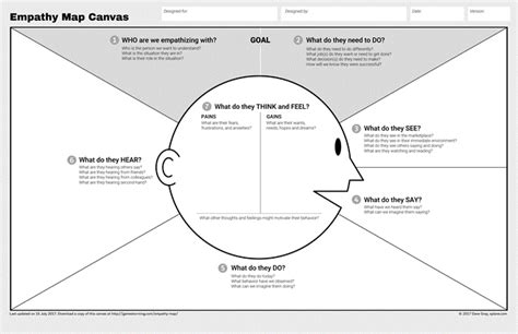 Empathy Map : Tahap Pertama Memulai Design Thinking – School of Information Systems