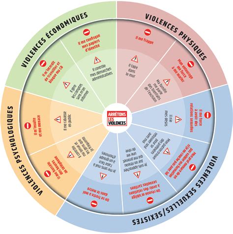 De Nouveaux Outils à Disposition Pour Lutter Contre Les Violences