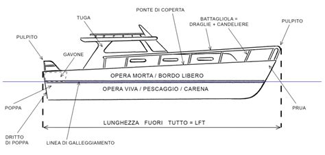 Lo Scafo E L Assetto Di Navigazione Perizie Nautiche Per Imbarcazioni