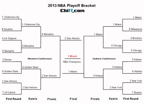 2013 NBA Playoffs & Finals - Viewable Bracket