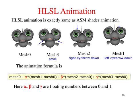 PPT High Level Shader Language HLSL PowerPoint Presentation Free