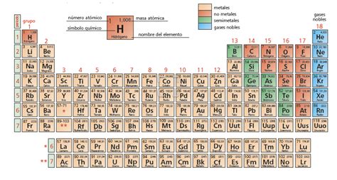 Tabla Periodica Colorpdf Atomos Elementos Quimicos Images